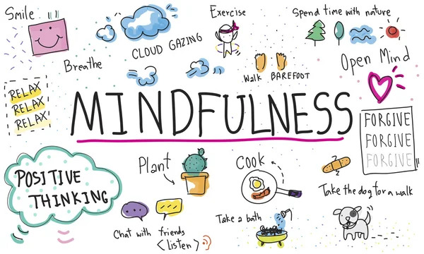 Mindfulness Practices