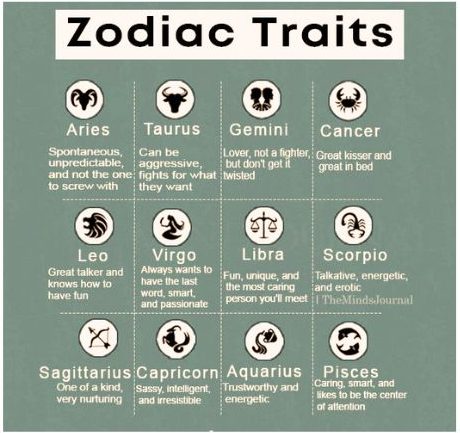 Astrological Personality Traits